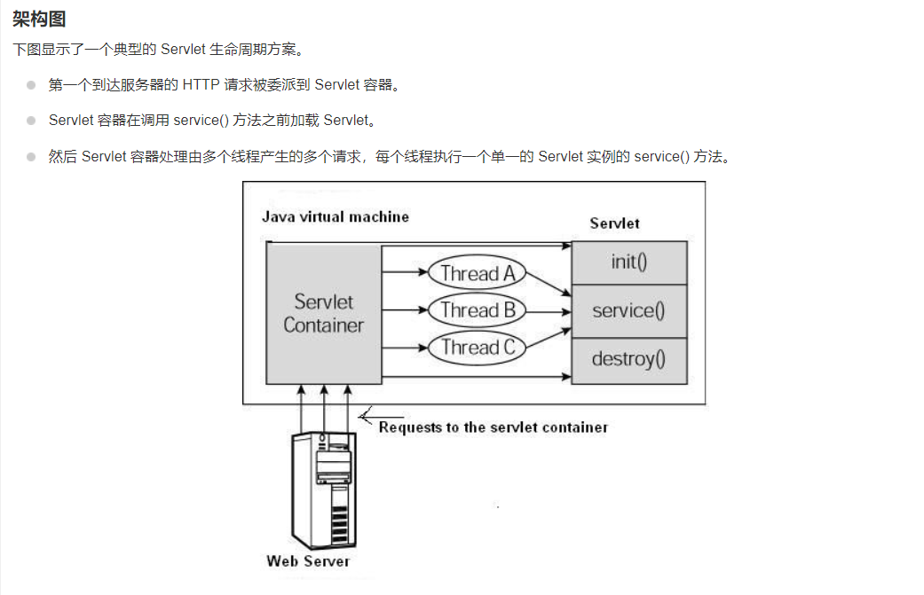 架构图2